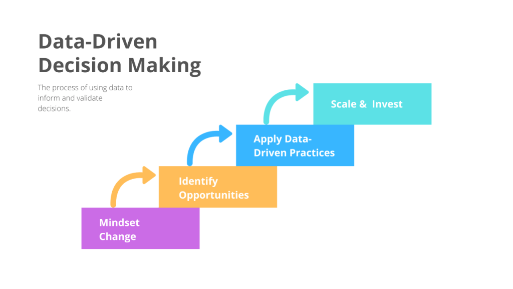 Getting Started with Data-Driven&nbsp;Decision-Making